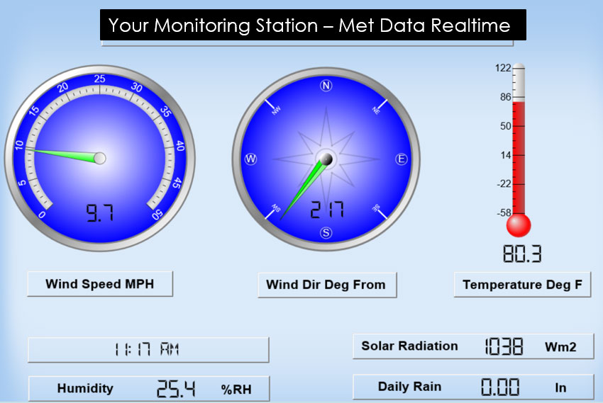 Meteorological Monitoring